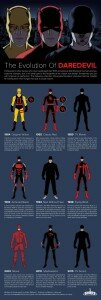 the-evolution-of-daredevil-costume-infographic-pointofgeeks